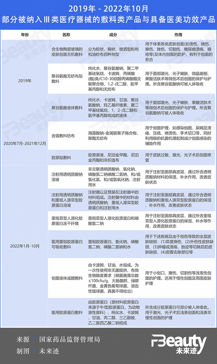 什么是医疗器械类产品医疗监管再收紧，这7类产品或被“踢”出械字号范畴_https://www.jmylbn.com_新闻资讯_第4张