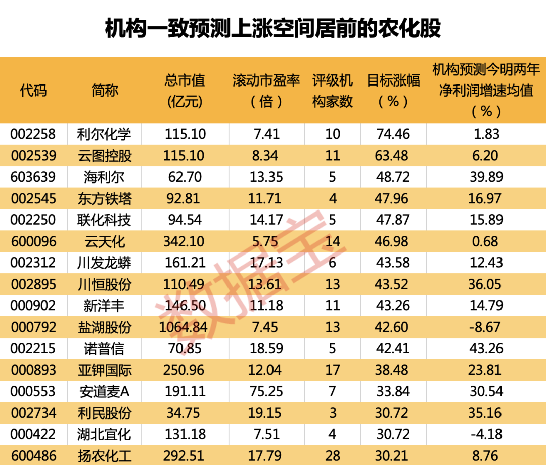 声明：数据宝所有资讯内容不构成投资建议，股市有风险，投资需谨慎。
