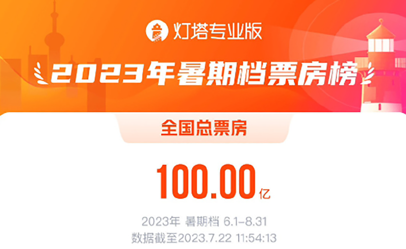 2017电影排行_电影资讯-1905电影网(2)