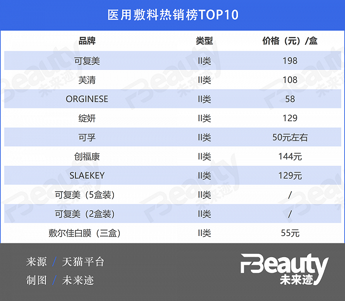 什么是医疗器械类产品医疗监管再收紧，这7类产品或被“踢”出械字号范畴_https://www.jmylbn.com_新闻资讯_第3张