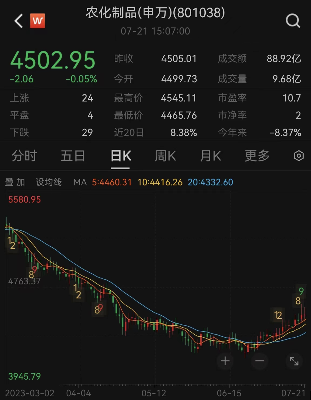 国内油价或迎“三连涨”，95号汽油将全面进入“8元时代”！