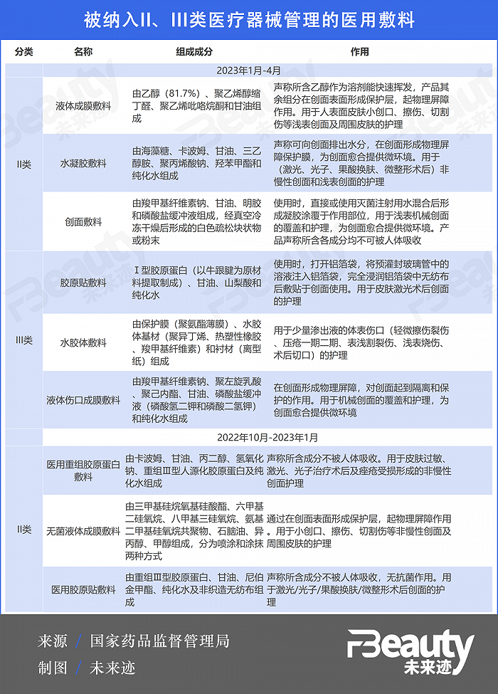 什么是医疗器械类产品医疗监管再收紧，这7类产品或被“踢”出械字号范畴_https://www.jmylbn.com_新闻资讯_第2张