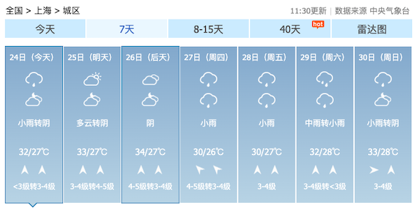 浦东天气预报