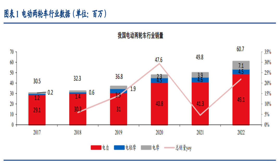 来自：华创证券