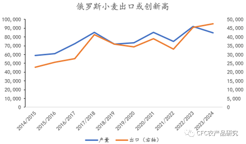 来源：路特孚，