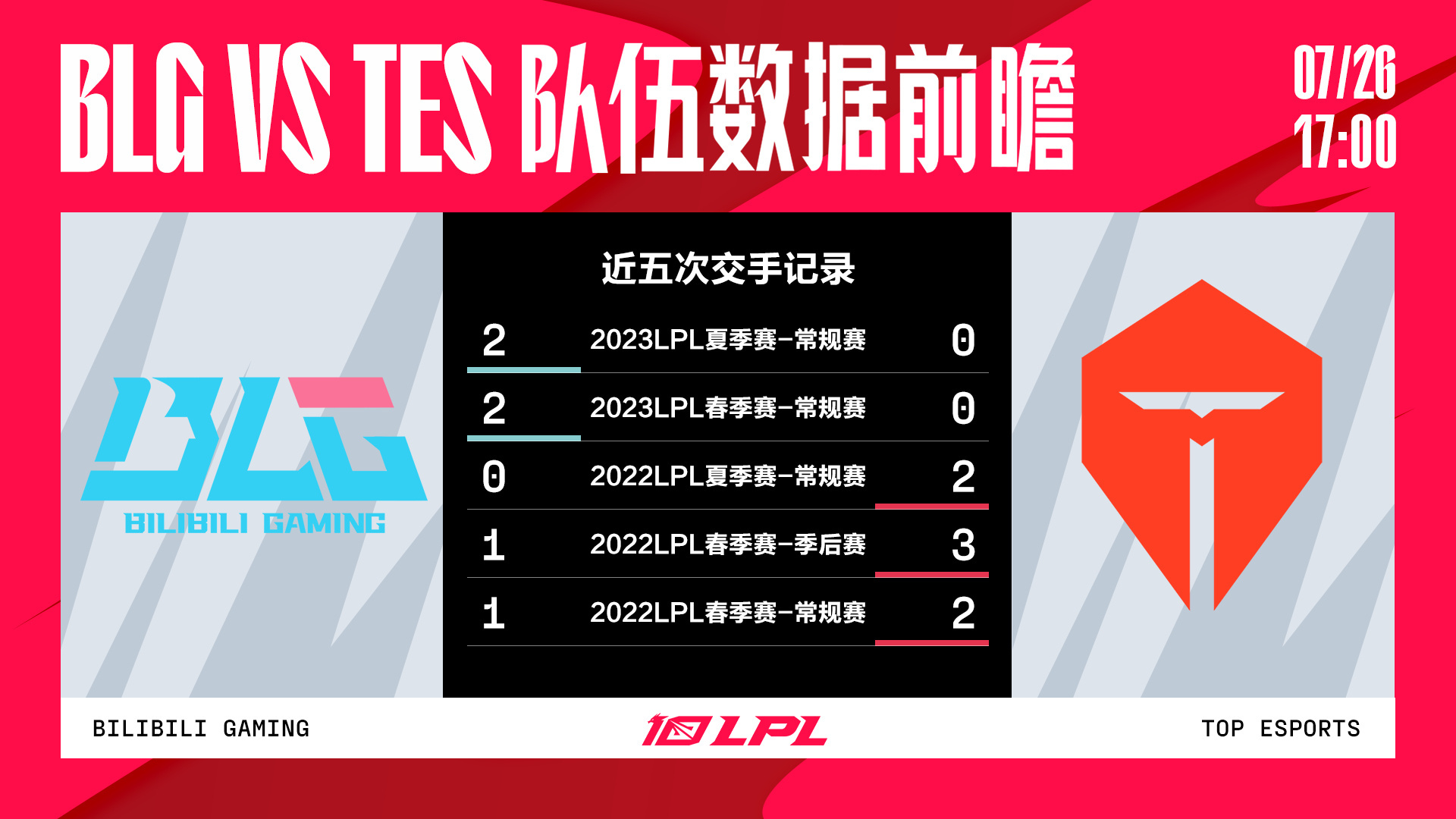  blg vs tes blg blg tes 