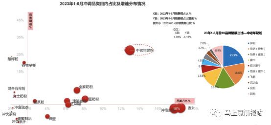 来源：马上赢研究院