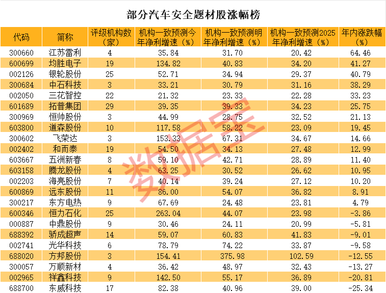 声明：数据宝总计资讯内容不组成投资提出，股市有风险，投资需严慎。