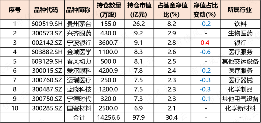 （来源：Choice数据）