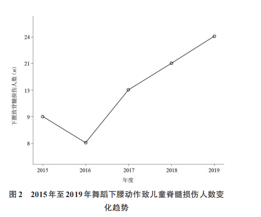 瘫痪病人怎么护理视频3周内接诊5例，教育部、中消协发出提醒！“下腰瘫”是怎么回事？_https://www.jmylbn.com_新闻资讯_第7张