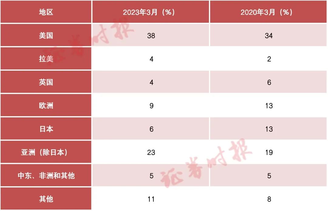 历史年化投资回报率(年化投资回报率计算器)