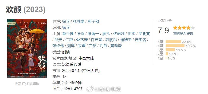 电视剧《欢颜》豆瓣开分7.9分……|张译|董子健|董冬咚_新浪新闻