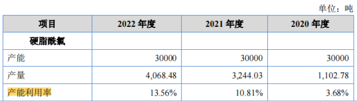 图片来源：招股书