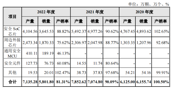 图片来源：招股书