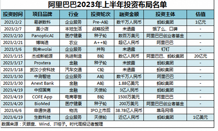 移动互联网基金投资指南：早期项目融资、加速器孵化与风控体系全解析