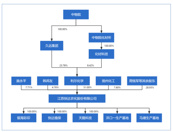 图片来源：招股书