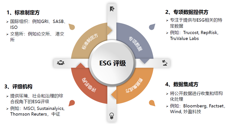 ESG投资的金融实践：有效连接企业与投资者|ESG_新浪财经_新浪网