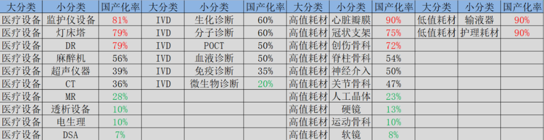 图:主要细分赛道国产化率,来源:锦缎研究院