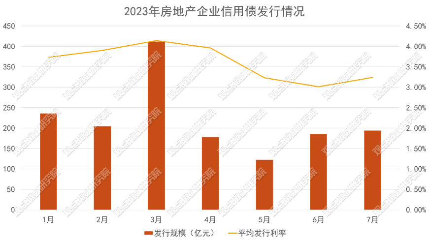 数据来源：wind，观点指数整理