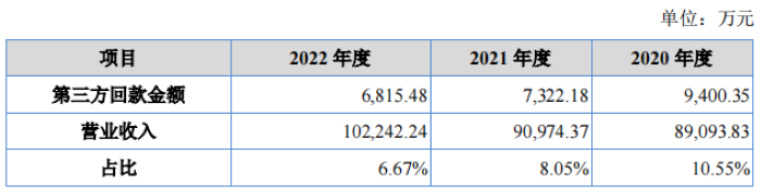 图片来源：招股书