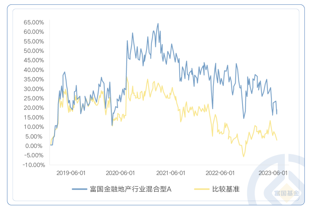 净值增长率,同期业绩比较基准收益率,走势图来源:基金定期报告,截至