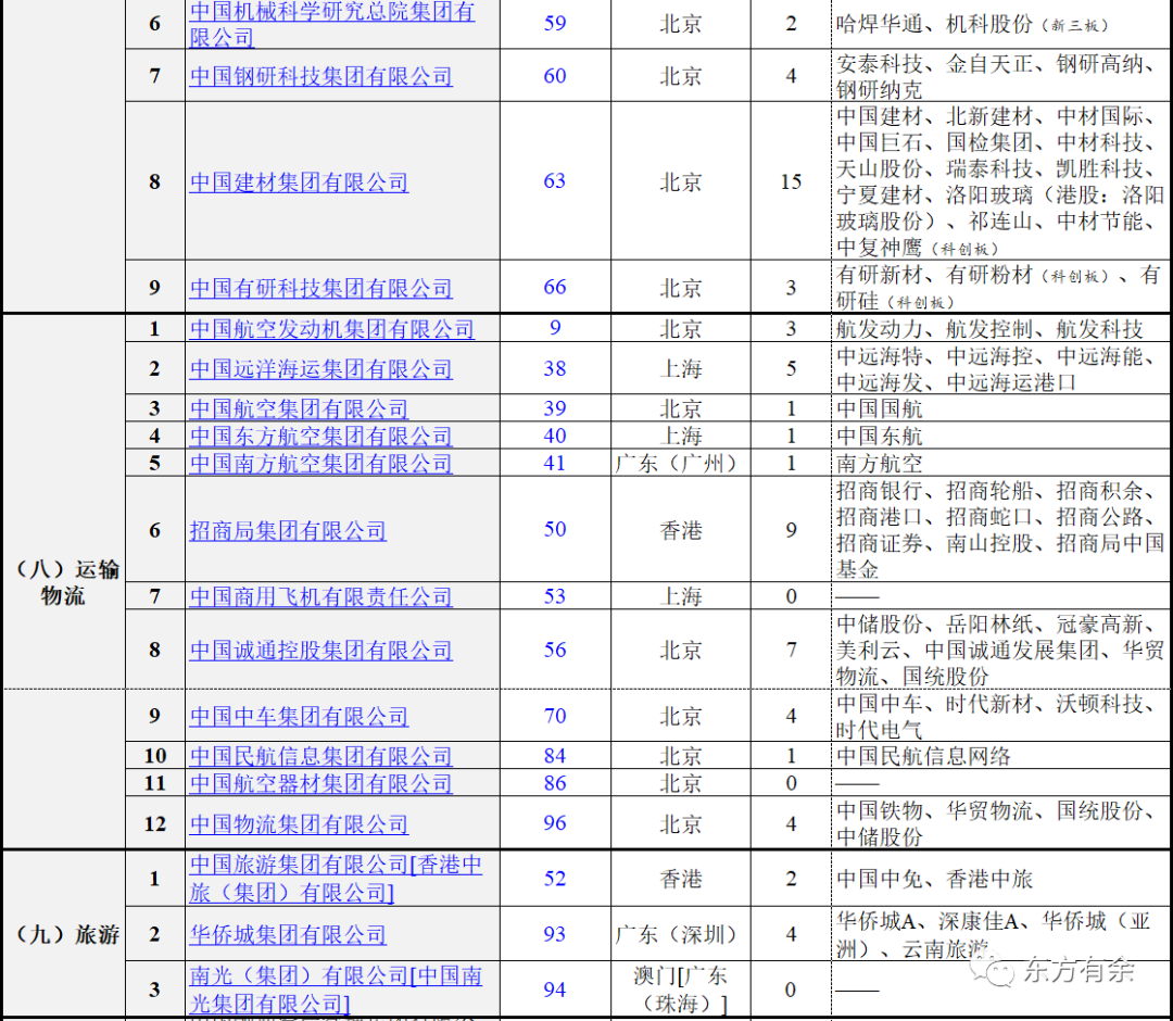 131家央企最新名录（2023版）|国务院国资委_新浪财经_新浪网