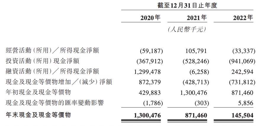 截图自连连数字招股书