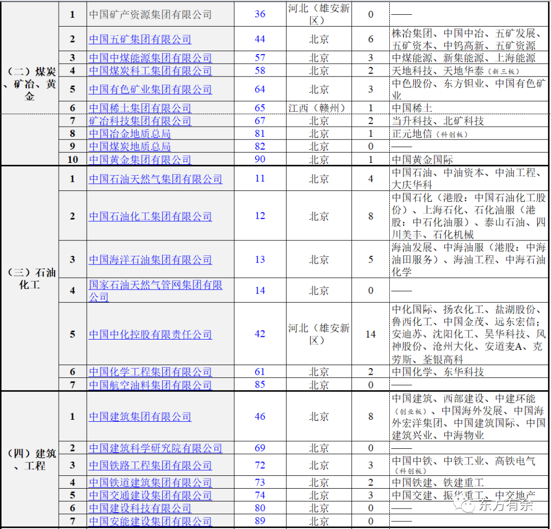 131家央企最新名录（2023版）|国务院国资委_新浪财经_新浪网