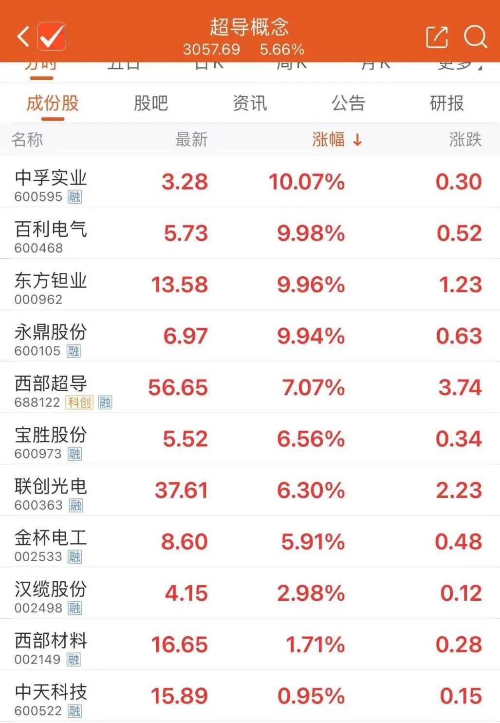 室温超导？引爆A股、美股！