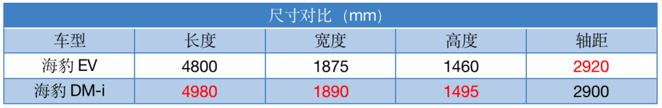 不再只有纯电，买不买海豹DM-i先看完这5个问题