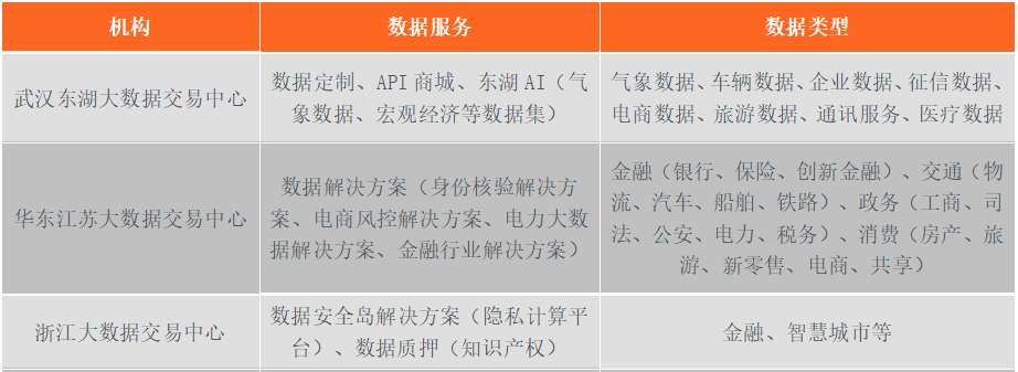 织梦备份数据库在哪里