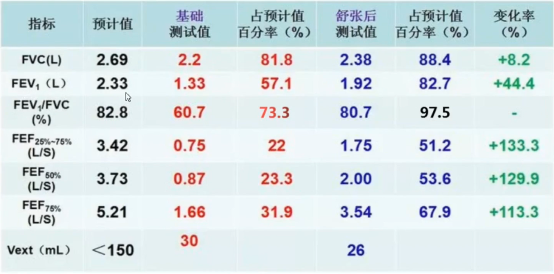 3步法,全面掌握肺功能报告单 | 看图诊断_新浪财经_新浪网