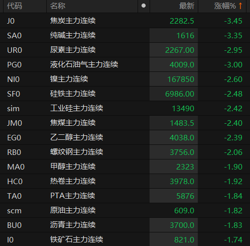 　　数据来源：Choice金融终端