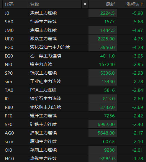 　　数据来源：Choice金融终端