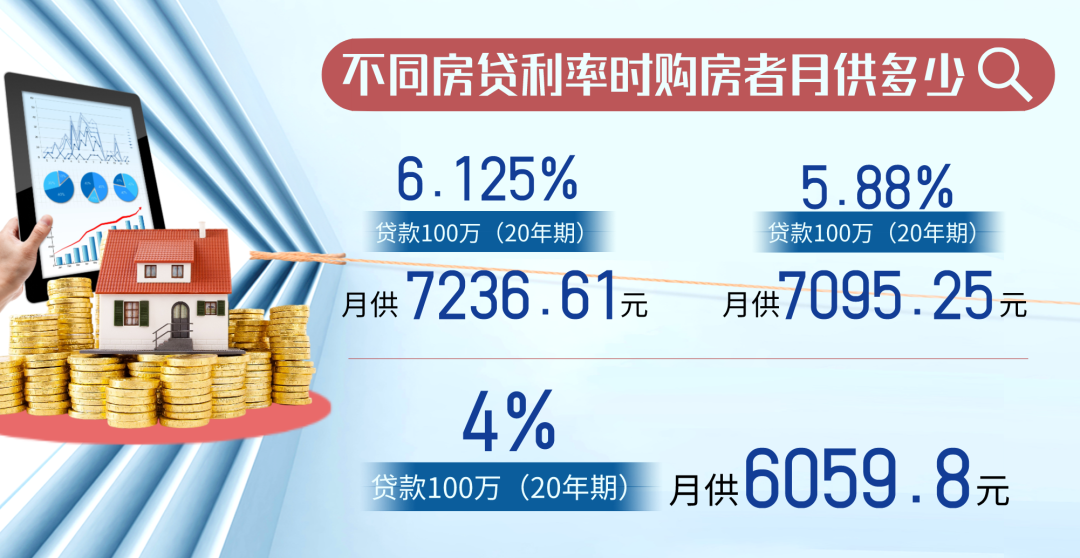 存量房贷利率下调渐行渐近！专家：银行竞争加大 利率调降千人千面|房贷利率_新浪财经_新浪网