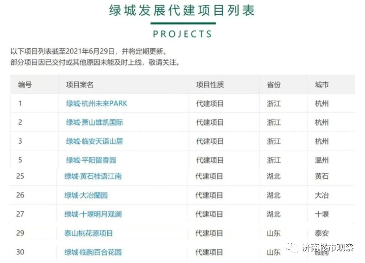 丁太鲁迎来开发,签约绿城?此绿城非彼绿城!|土地_新浪财经_新浪网