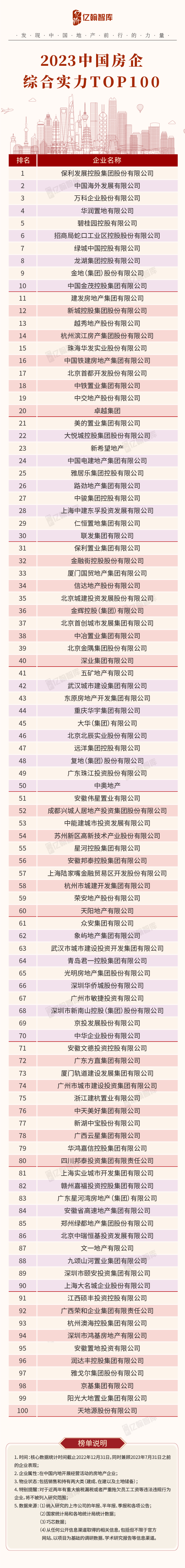 2023中国房企综合实力研究报告重磅发布!|房企_新浪财经_新浪网