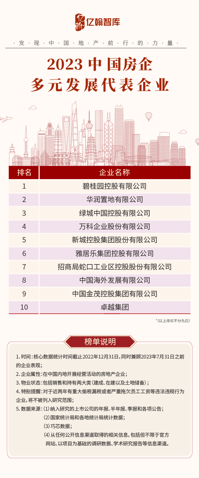 2023中国房企综合实力研究报告重磅发布!|房企_新浪财经_新浪网