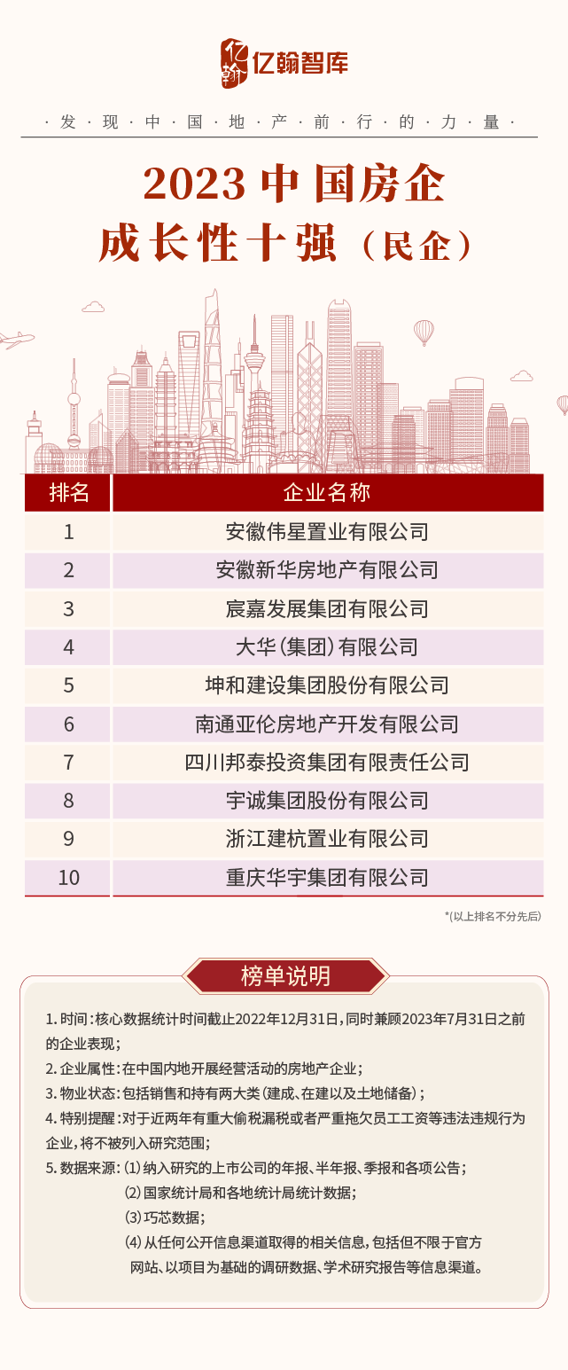 2023中国房企综合实力研究报告重磅发布!|房企_新浪财经_新浪网