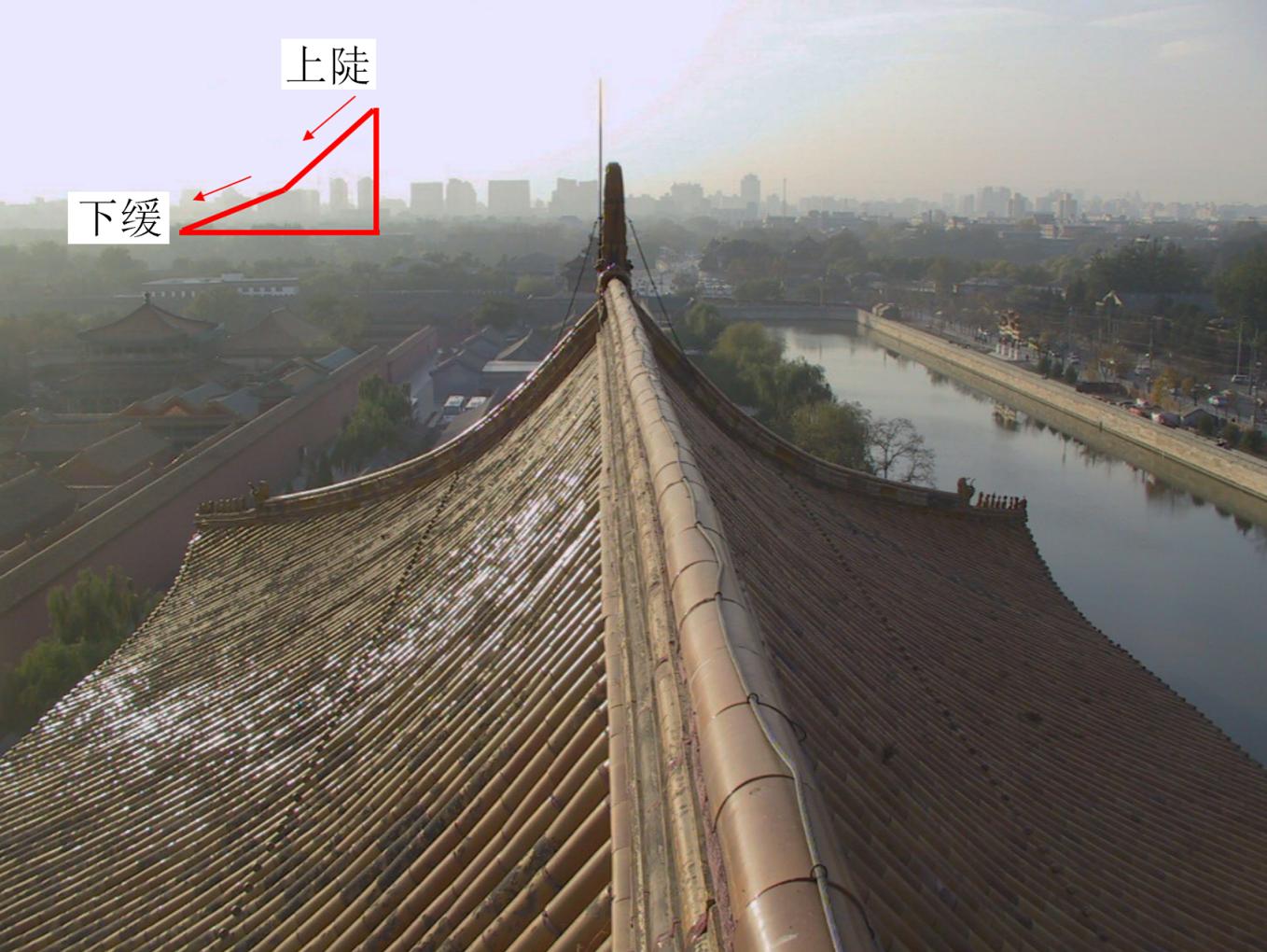 紫禁城当年是如何排雨水的？|宫墙|板瓦_新浪新闻