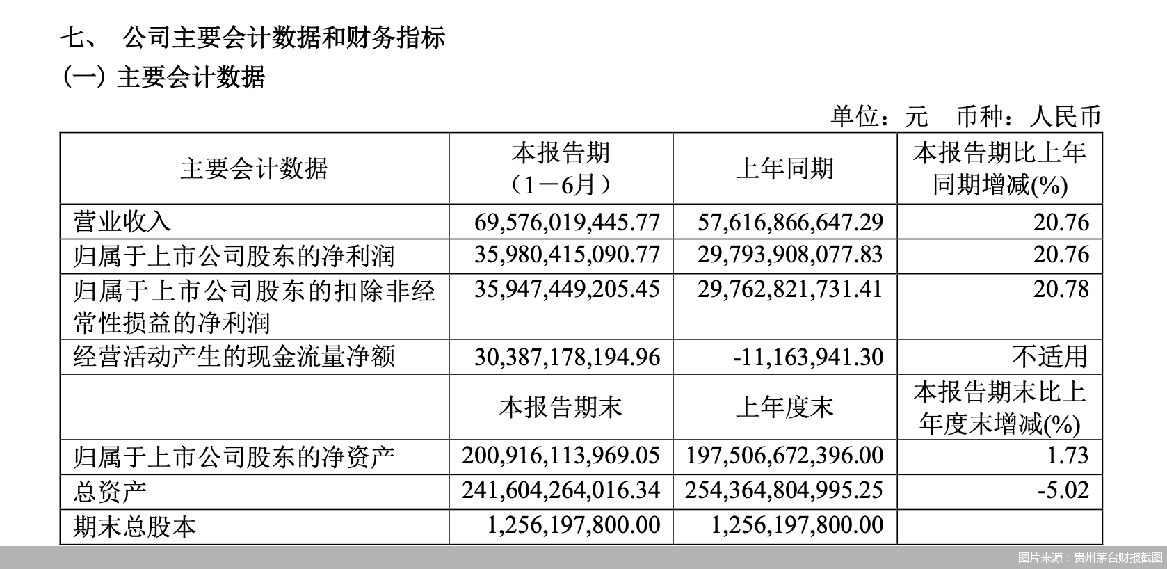茅台三季度总营收为746.42亿元，一起看看都有哪些亮点！__凤凰网