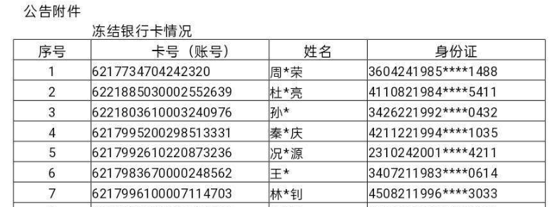 577个银行账户,冻结!大理警方:速来接受处理