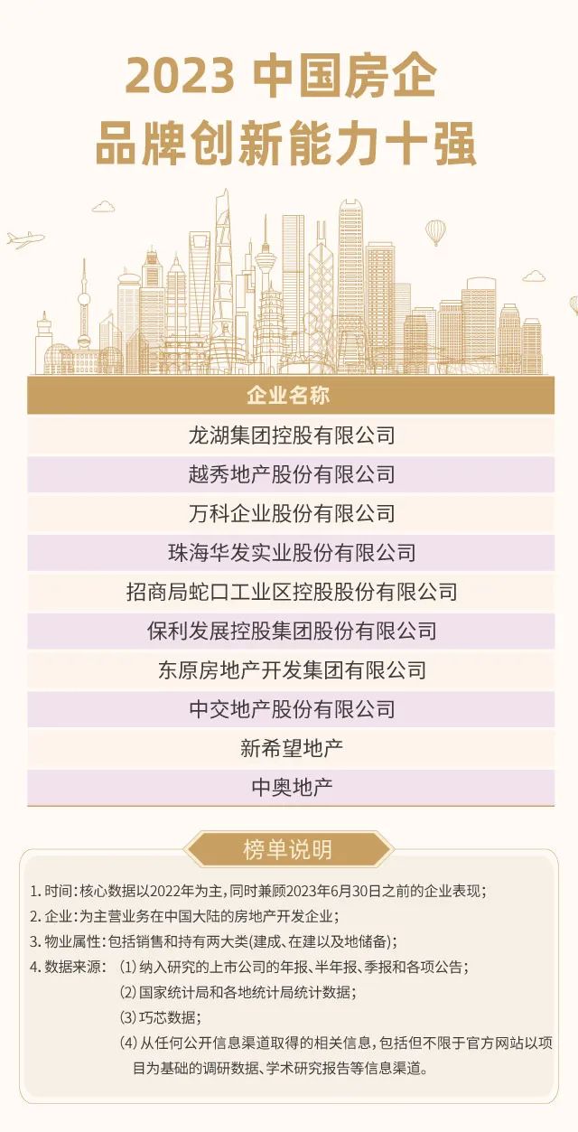 2023中国房企品牌价值研究报告重磅发布!|房企_新浪财经_新浪网