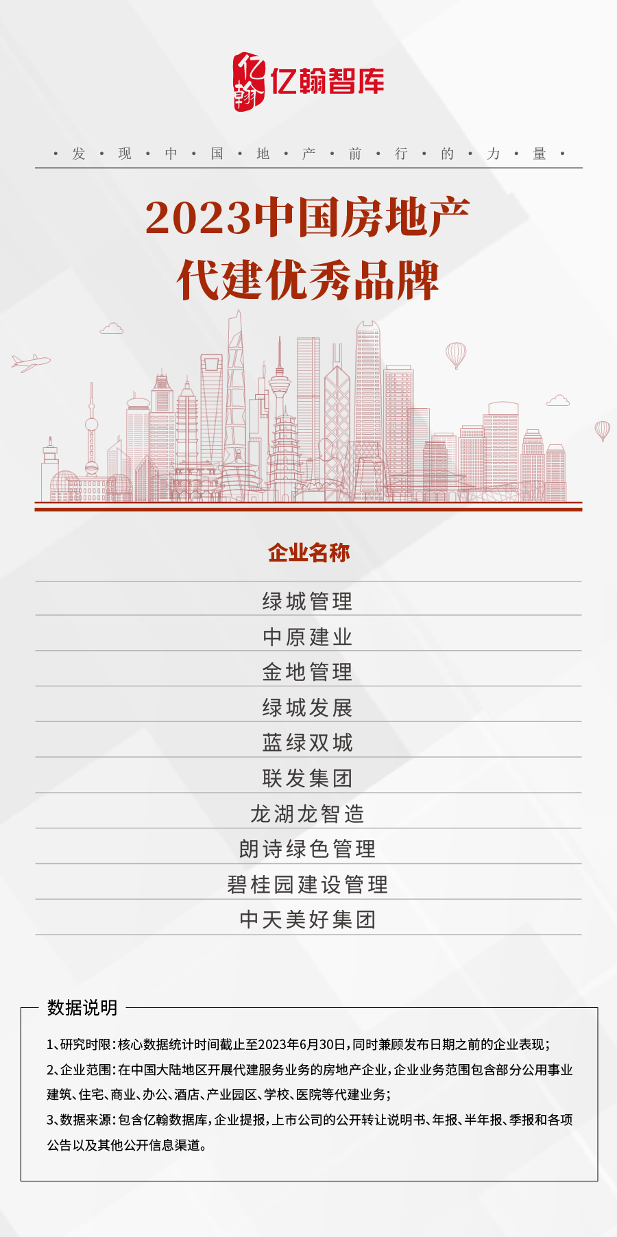 2023中国代建服务商综合实力研究报告重磅发布!|品牌房企_新浪财经_新浪网