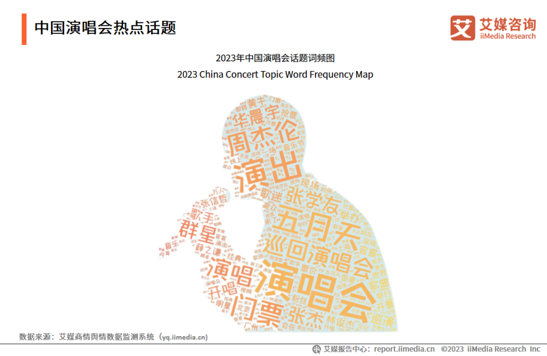 艾媒咨询 | 2023-2024年中国演唱会行业发展趋势研究报告_新浪财经_新浪网