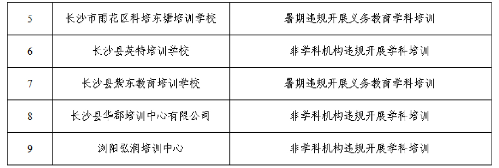 长沙青少年培训学校怎么选?一篇写给家长的择校与素质教育全解析