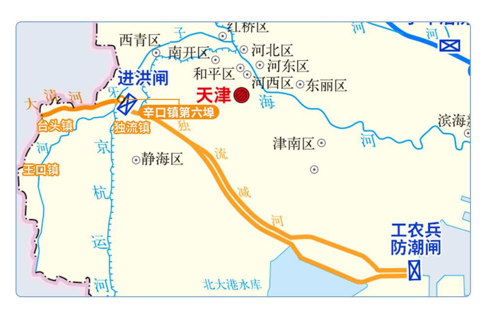 大清河来水示意图