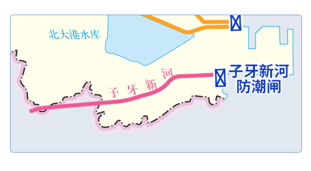 子牙新河来水示意图