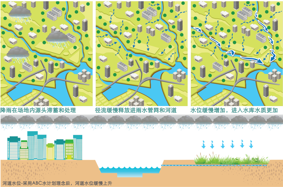 耗费巨资的海绵城市,为什么如此脆弱