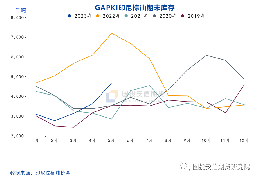 棕榈油价格接下来怎么看？